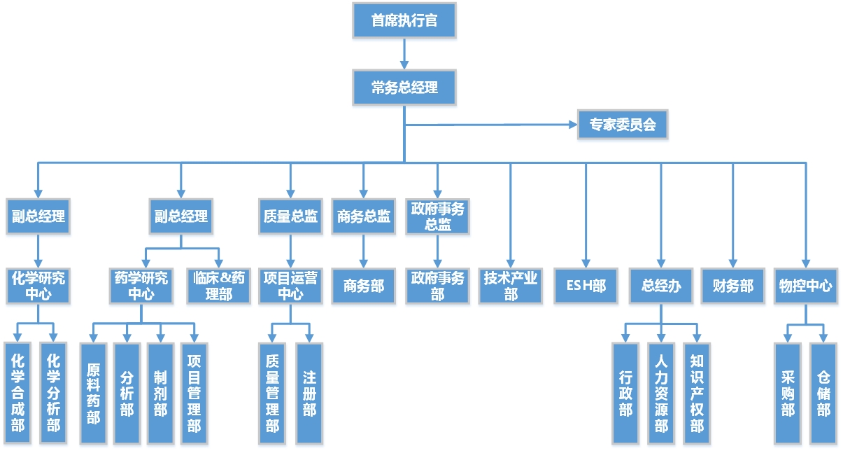 组织架构图.png